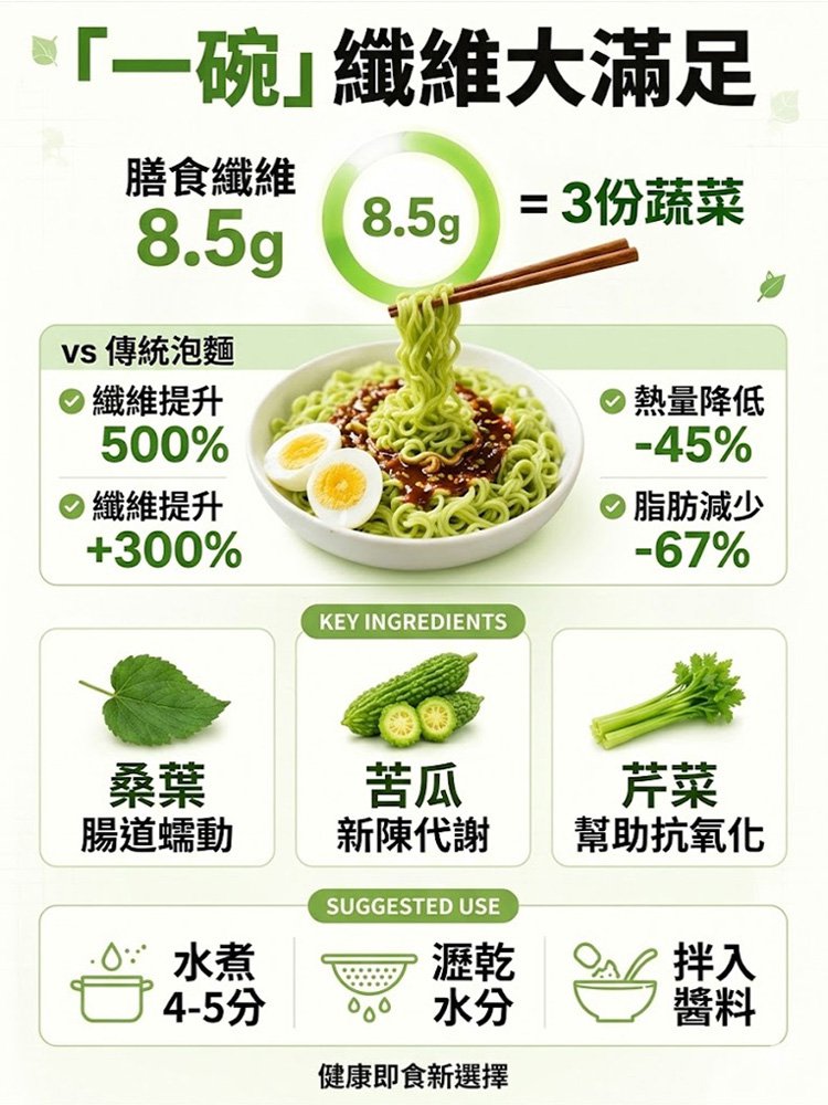 桑葉苦瓜芹菜泡麵