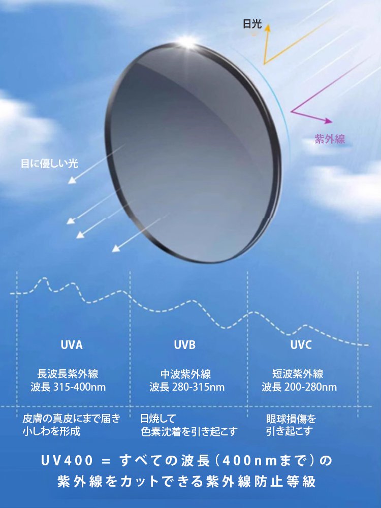 近未来感偏光サングラス