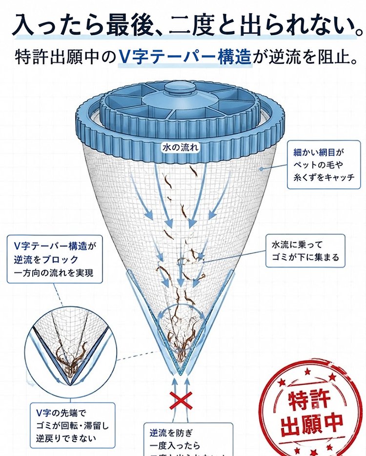洗濯機用糸くずフィルター - detail 21