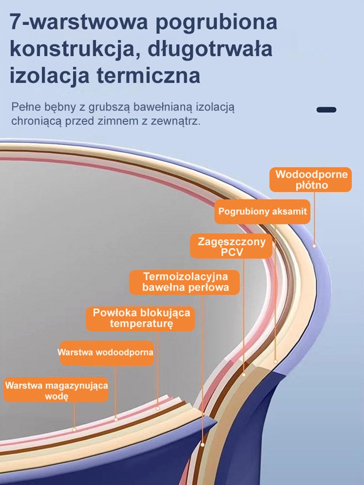 [Niezbędny przedmiot w domu i w podróży] Składana wanna