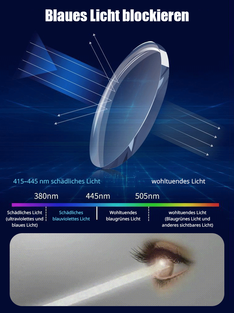 Neue Anti-Blaulicht-Lesebrille mit Farbwechsel