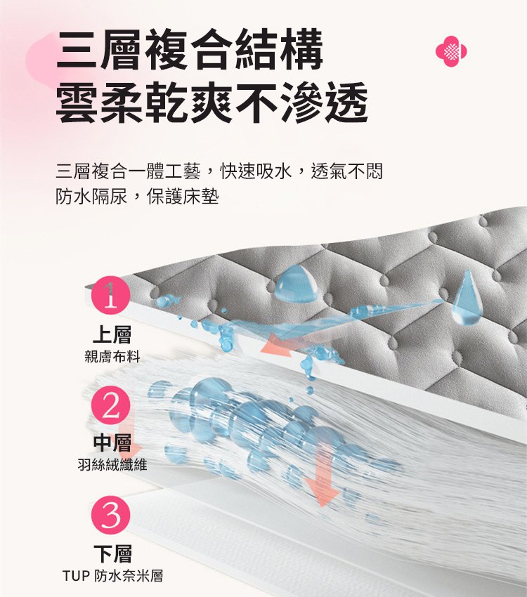 防蟎防汗枕芯保護隔離套