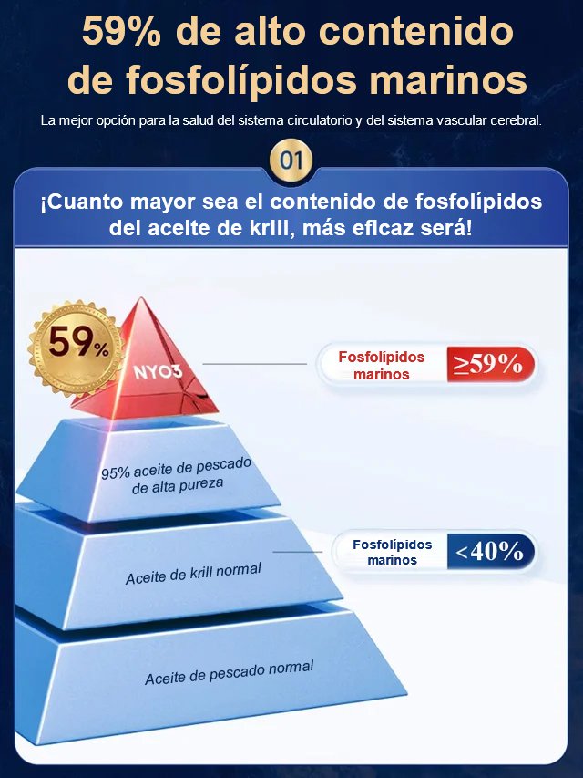 【Desatasco sin preocupaciones】Aceite de krill noruego