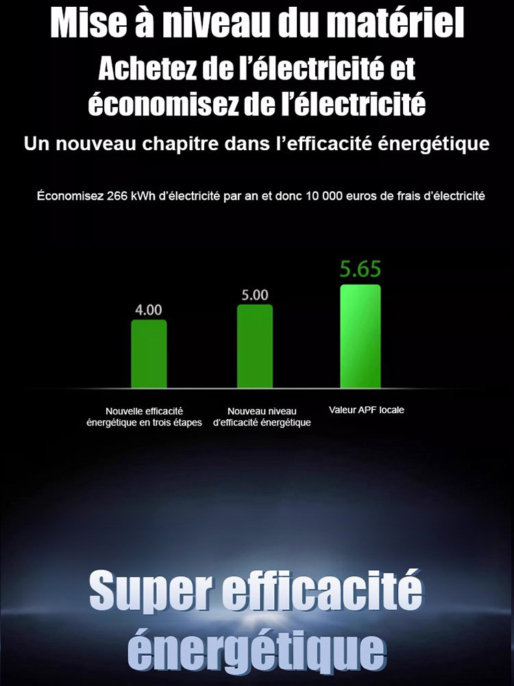 【Efficacité énergétique】Contrôle vocal intelligent pour la climatisation de la maison et du bureau