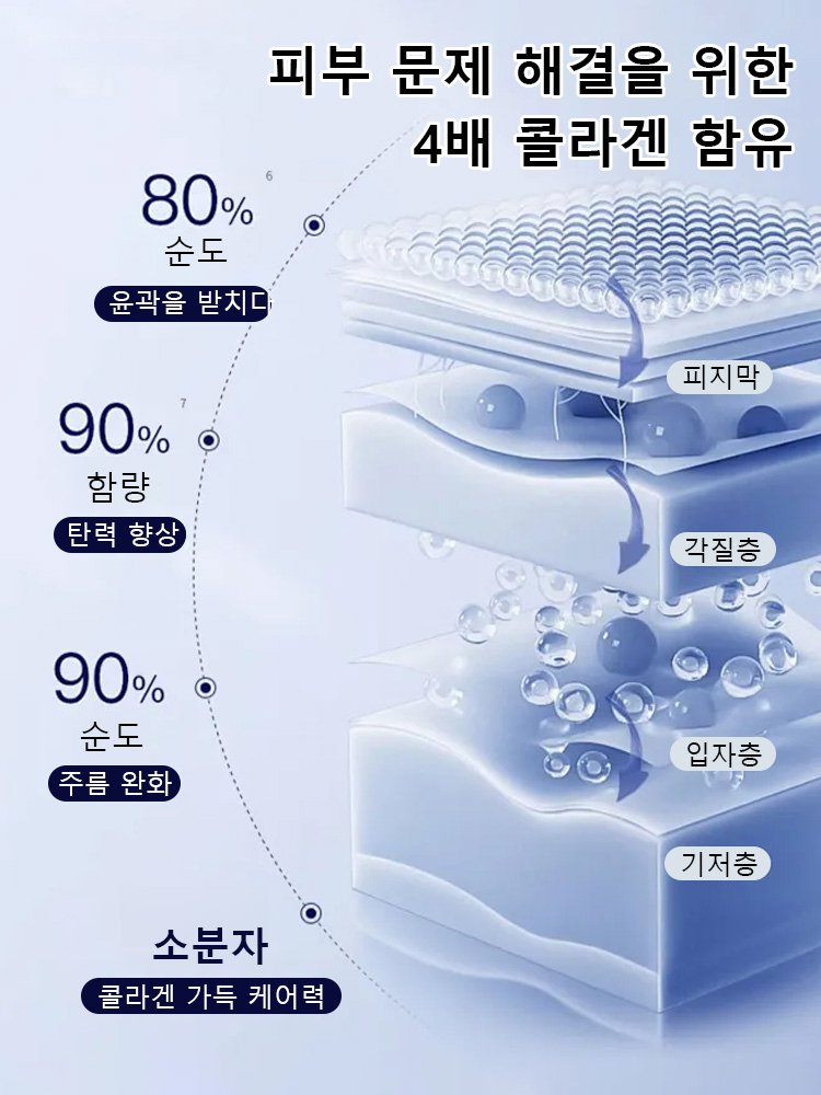 【주름 제거】콜라겐 필링 리페어 크림