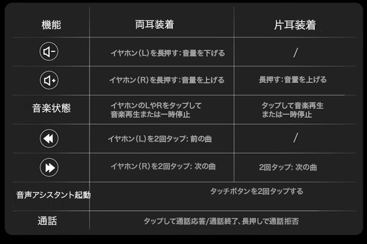 充電中のイヤホン内蔵スマートウォッチ