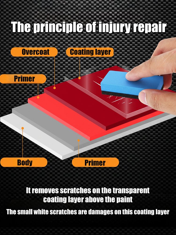 【One-Slap Repair】Car Scratch Polishing and Repair Paste