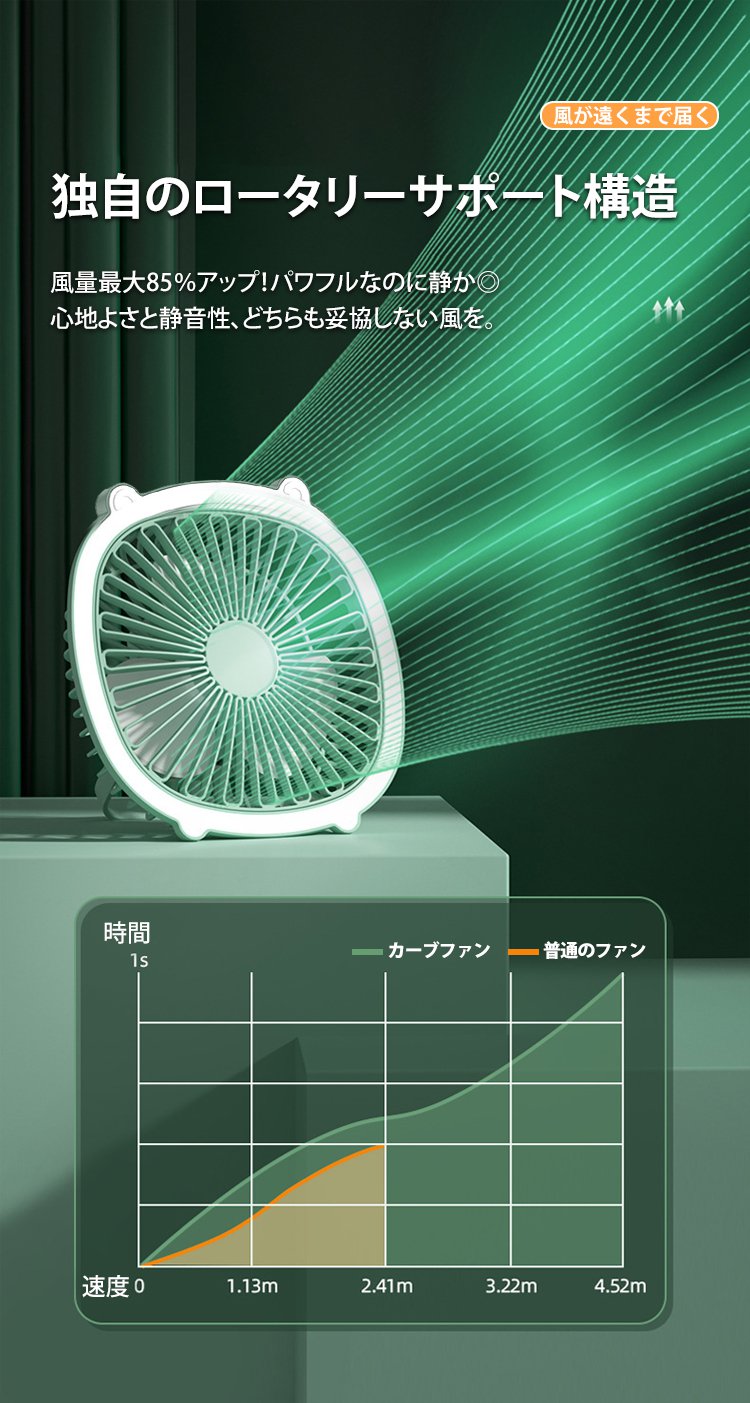 持ち運びしやすいコンパクトファン