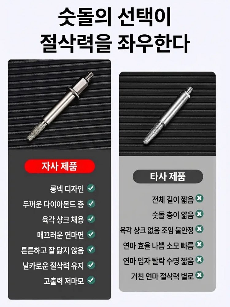 수동식 체인 그라인더, 전기톱 체인 그라인더, 체인 연삭 공구