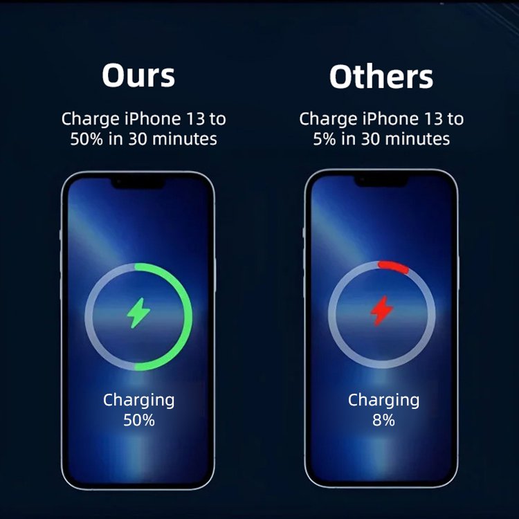 Ultra-Thin  Magnetic Power Bank