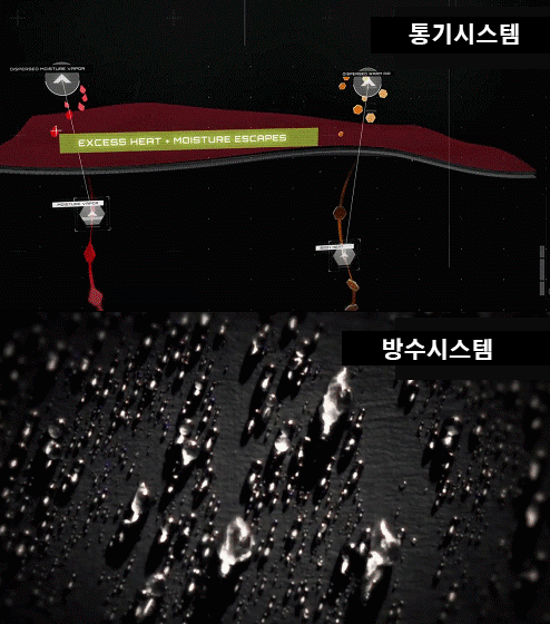 아웃도어 바람막이 외투