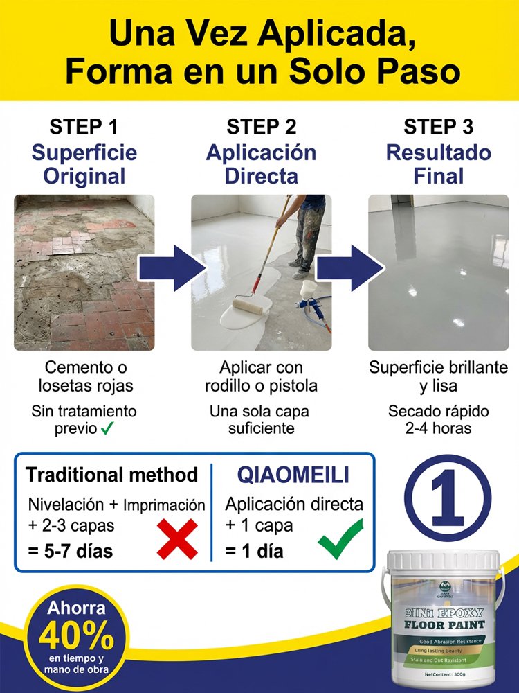 Pintura de piso resistente al desgaste, manchas y antideslizante, aplicación única, a base de agua