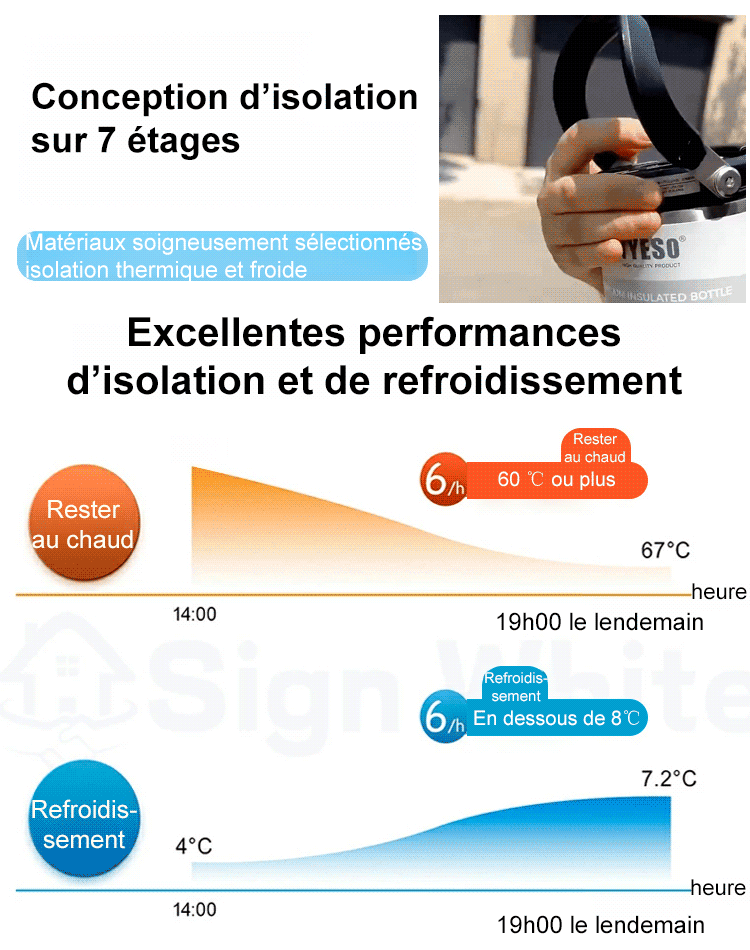 【Grande Capacité】Gobelet Isotherme pour Chaud et Froid