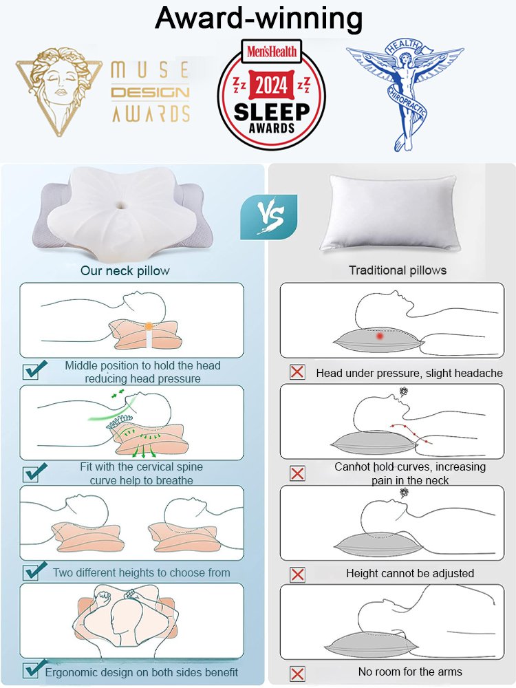 Say goodbye to shoulder, neck, and spine pain: Orthopedic doctors recommend a temperature-regulating