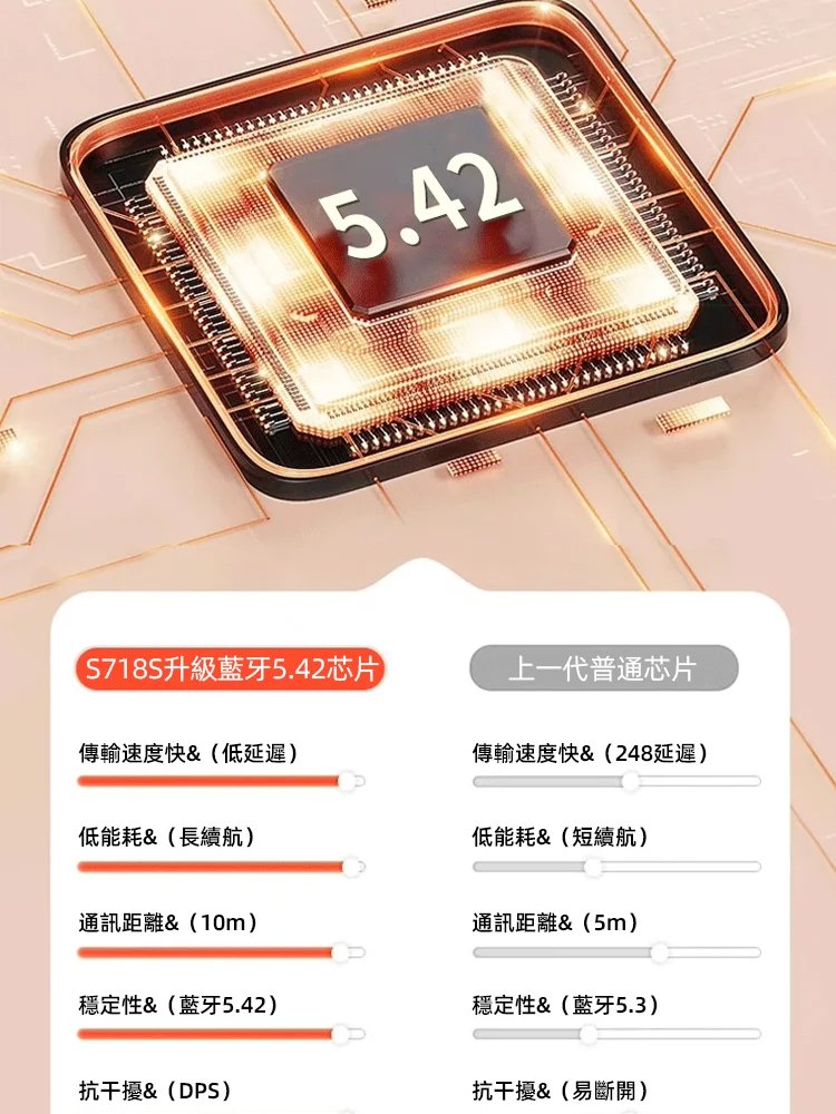 180°旋轉開放式OWS藍牙耳機