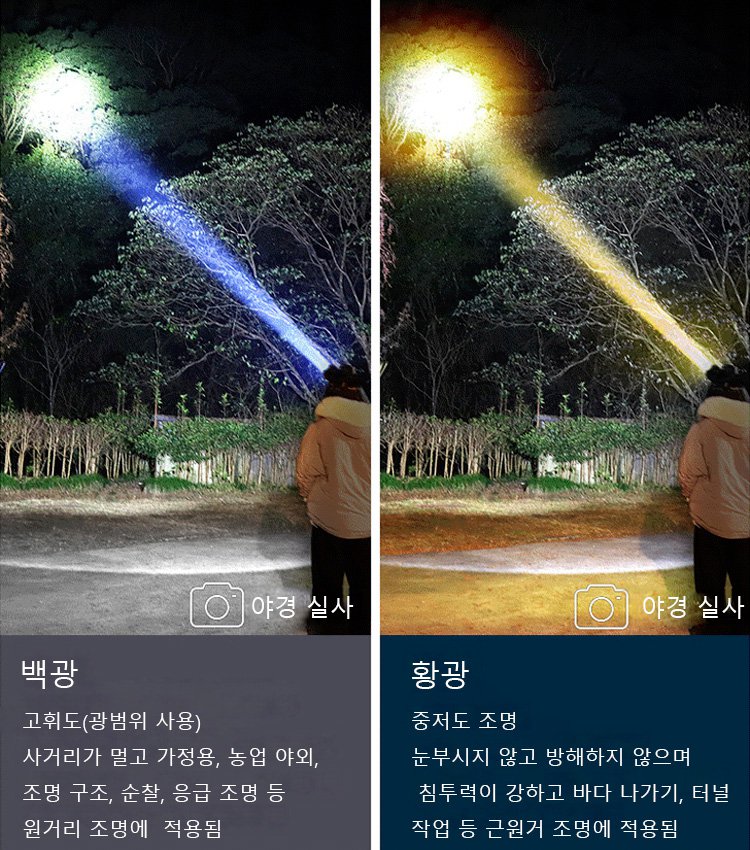 신형 독일 XPG 고출력 헤드램프[보조배터리로 착용 가능]