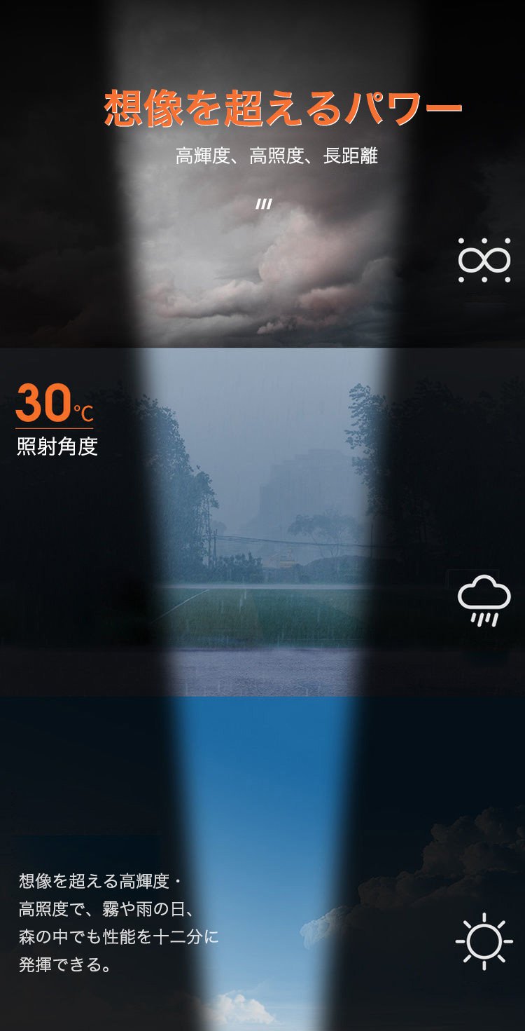 懐中電灯の高耐久性素材アップ