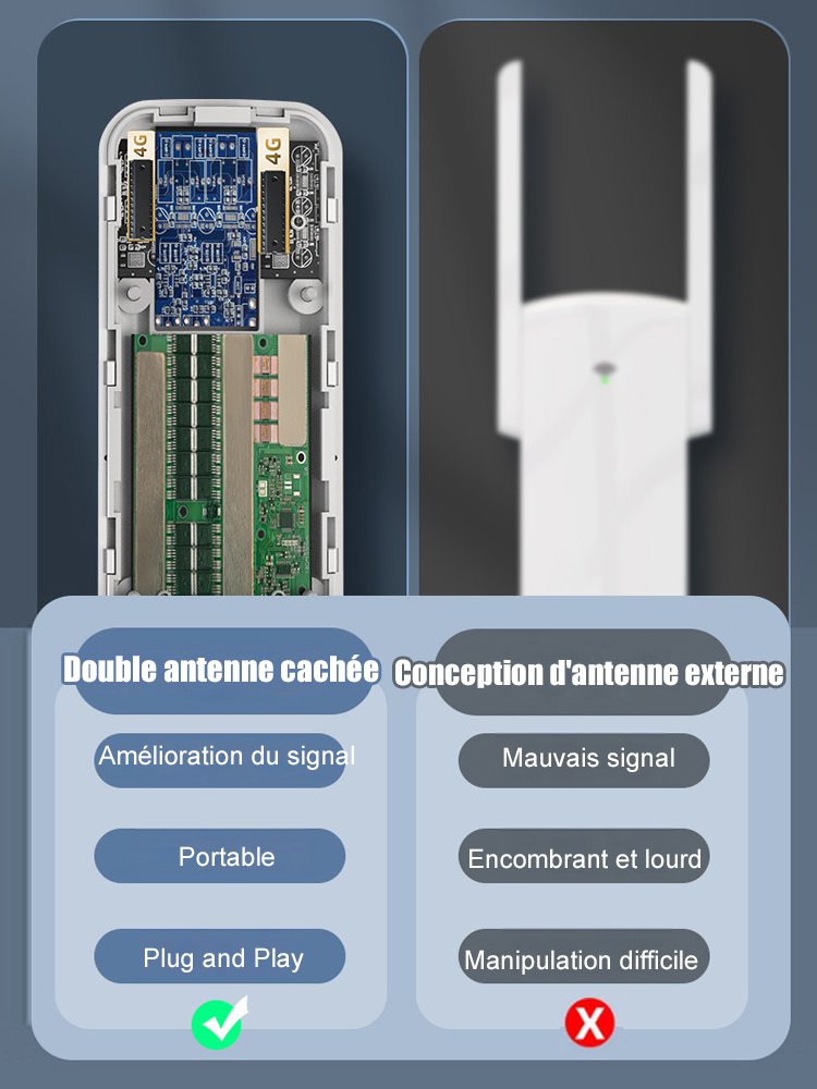Carte Internet sans fil Plateau Carry WIFI