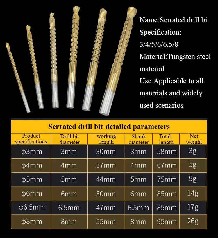 Twist drill bit saw drill set