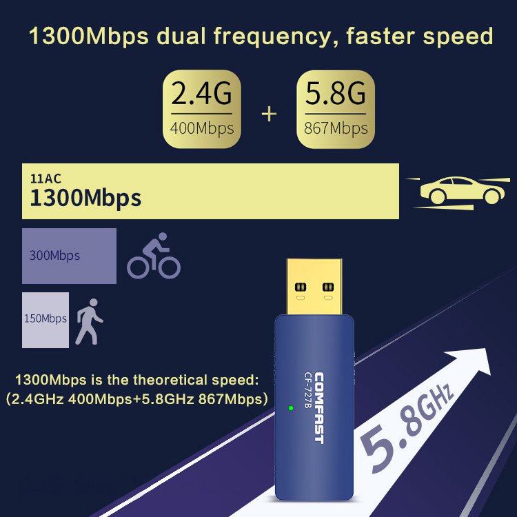 USB WiFi Bluetooth 2-in-1 adapter