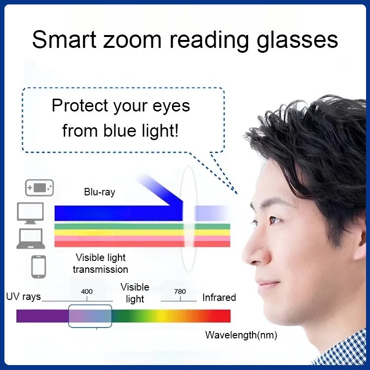 Intelligent zoom color changing glasses