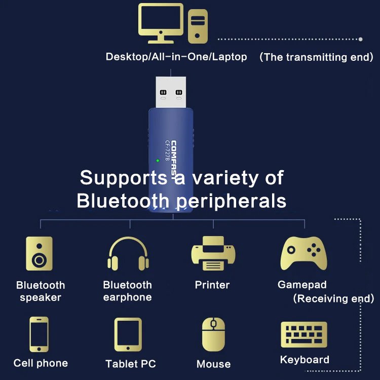 USB WiFi Bluetooth 2-in-1 adapter