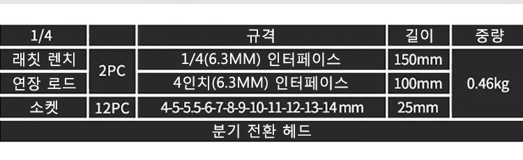 다용도 래칫 렌치