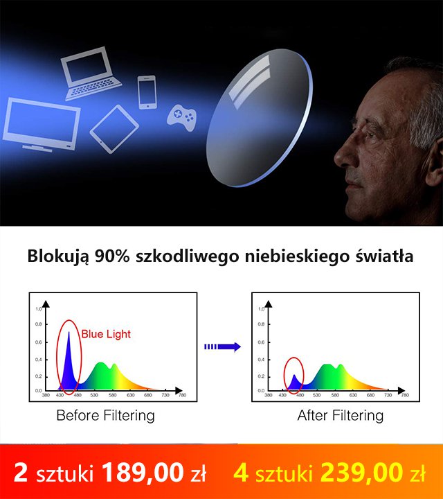Progresywne wieloogniskowe okulary do czytania