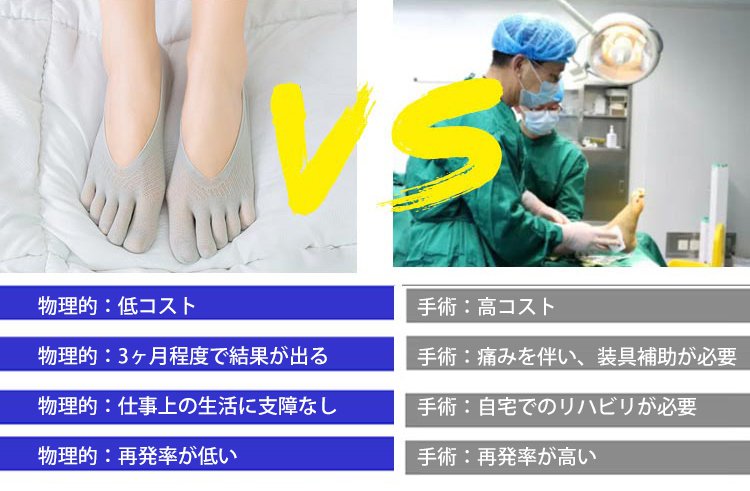 最後の1時間は半額!【足の専門医が推薦】男女兼用矯正用5本指浅履きソックス、効果がなければ全額返金保証！ - detail 14