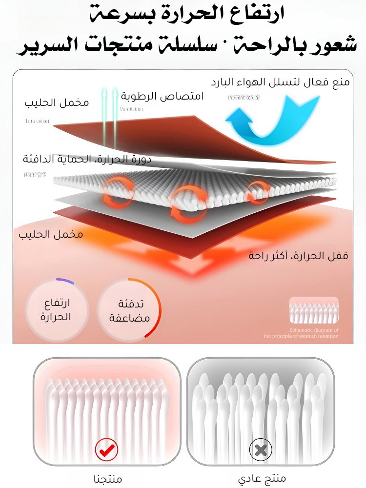 مجموعة من 4 قطع للتدفئة والحماية من العث(أكثر راحة في النوم)