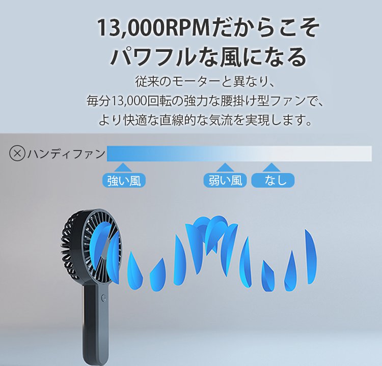 エアコンの360度送風機能を強調した画像