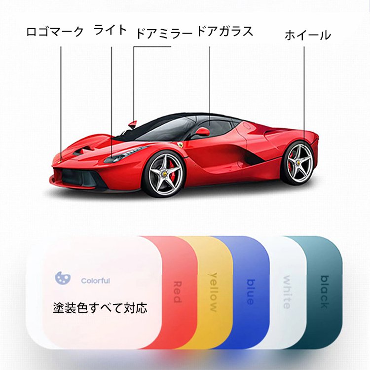 車用コーティング剤