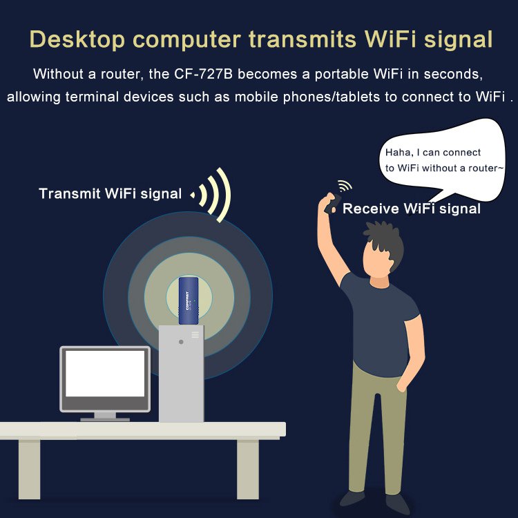 USB WiFi Bluetooth 2-in-1 adapter