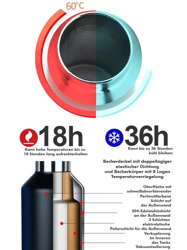 One Second Instant Open】Speed Open Cup Auto Thermobecher